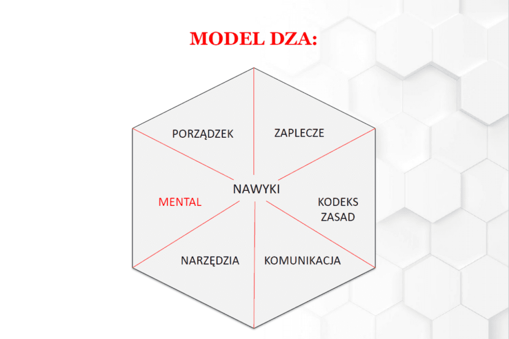 Model Dobrze Zorganizowanej Administracji opiera się na 8 ważnych obszarach administracji